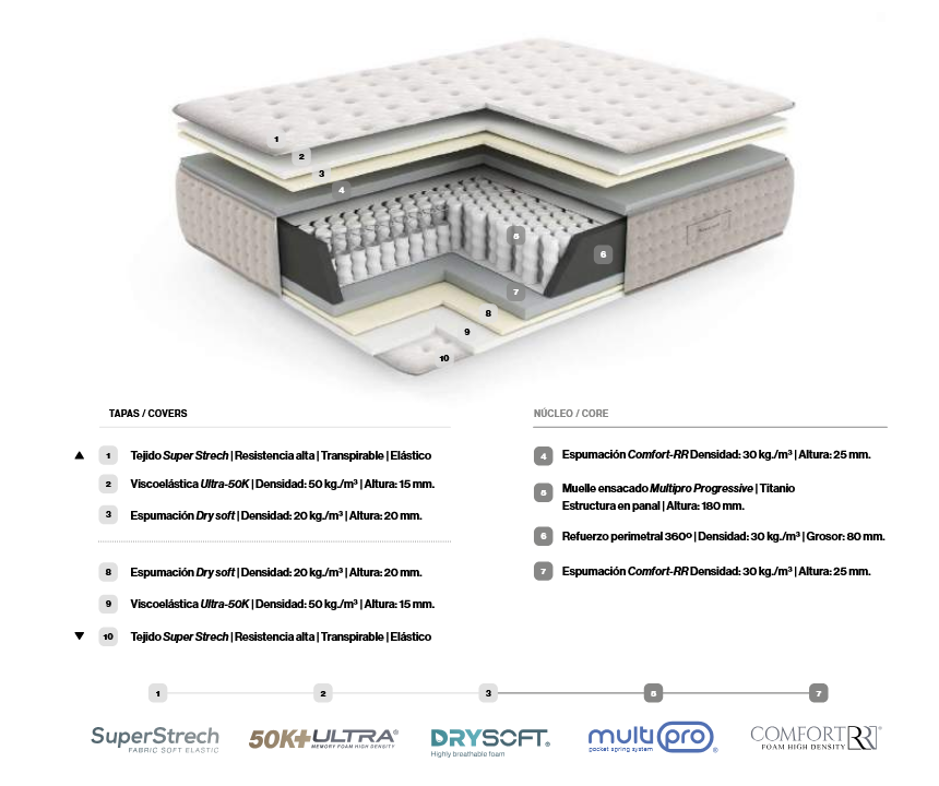 Colchón de Muelles Ensacados Essenzia Dormire Advance