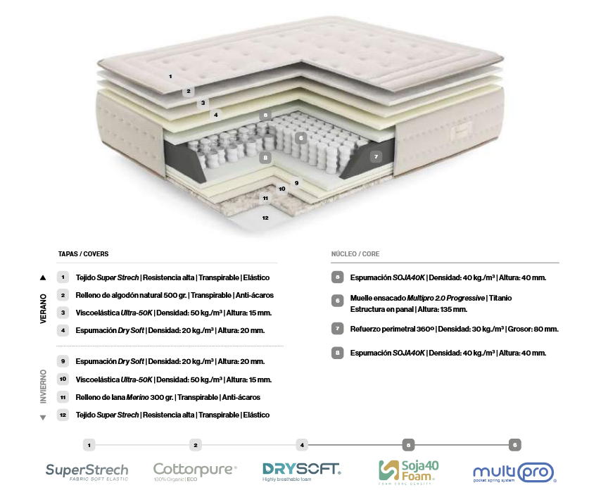 Colchón de Muelles Ensacados Essenzia Dormire Buckingham