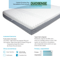 Colchón Viscoelástico Viscoform Duosense