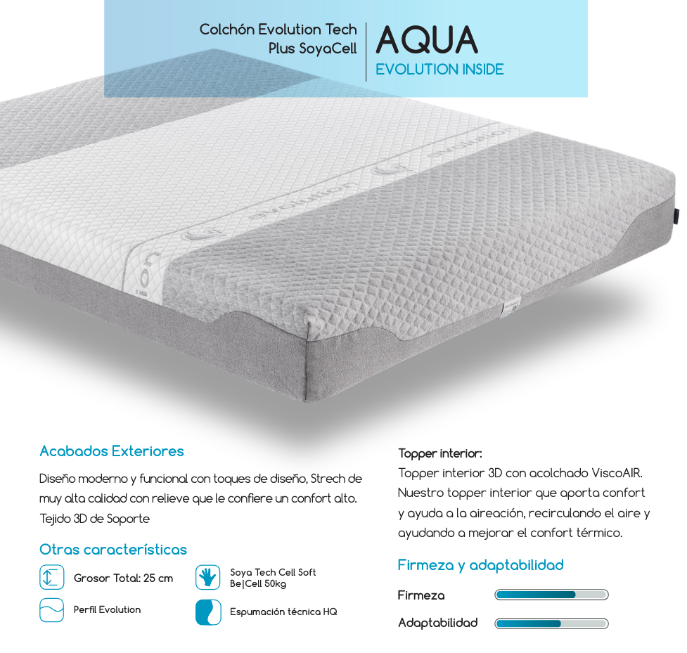 Colchón Viscoelástico Viscoform Aqua