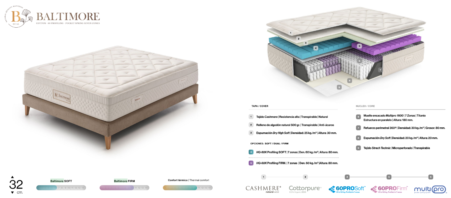 Colchon de Muelles ensacados Essenzia Dormire Baltimore